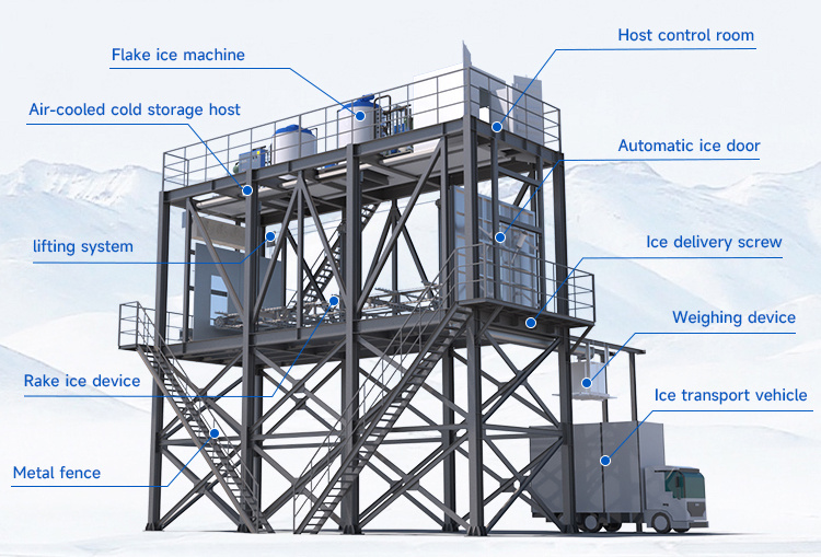 Solusi Sistem Pendinginan Beton